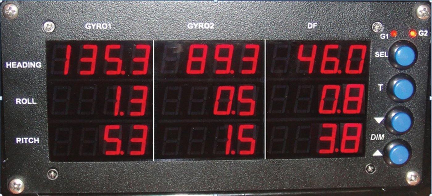 Data Display System (Gyro Compass)