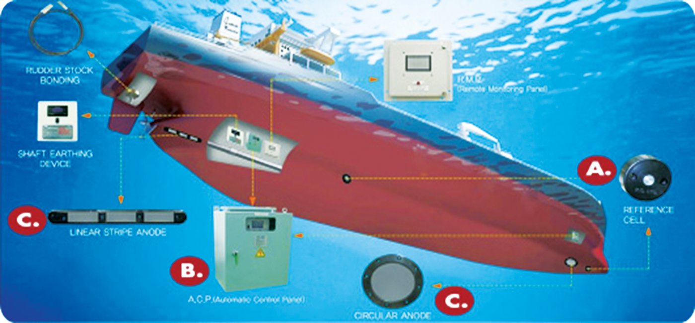 Impressed Current Cathodic Protection System with Monitoring (ICCP)